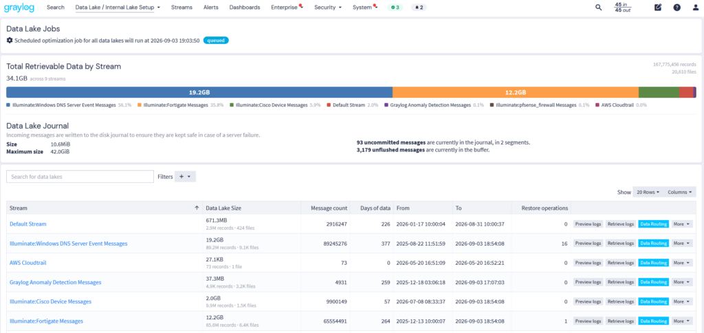 Data Lake and Data Routing