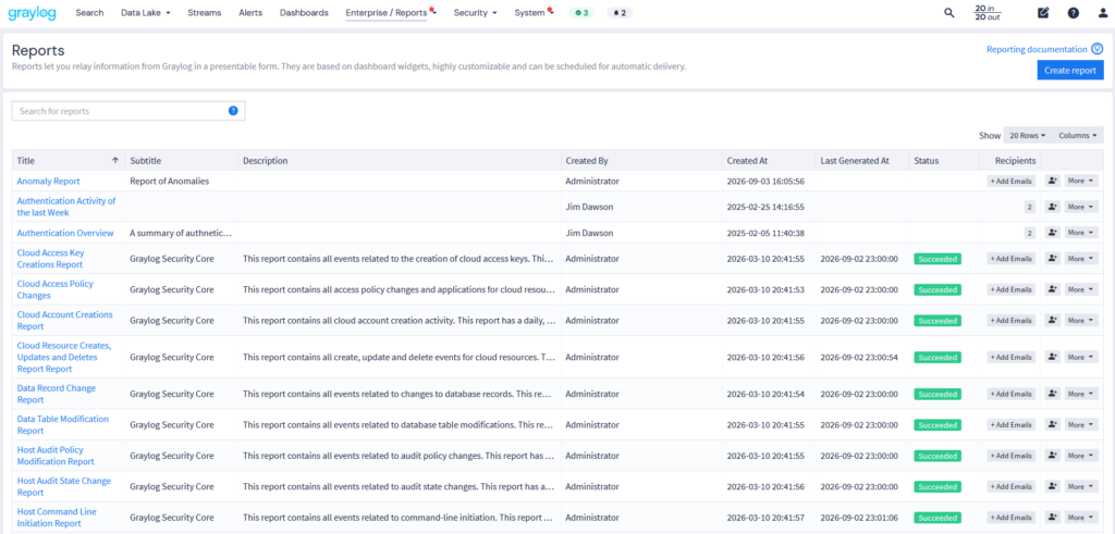 Graylog Reports