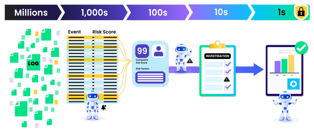 Verascend Incident System